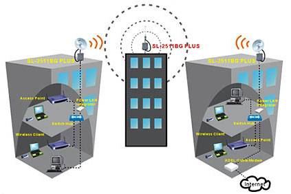 Конфигурация беспроводной сети Wirelless LAN (W-LAN)