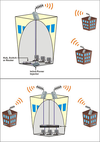 Конфигурация беспроводной сети Wirelless LAN (W-LAN)